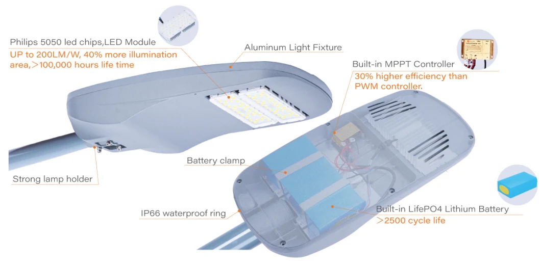 High Brightness 5m 20W 6m 30W Solar LED Street Light, Double Arms Battery Built-in LED Luminaires