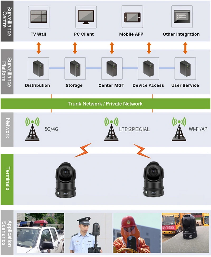 Live Stream Sport Events 30X Zoom Outside Emergency PTZ Camera