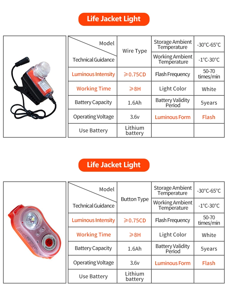 Marine LED Dry Battery Lifejacket or Immersion Suit Light