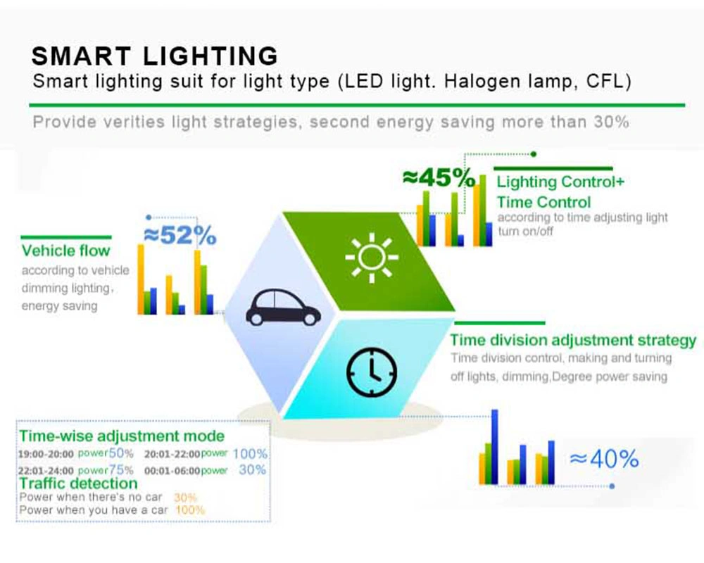 Customized Ground Electric Intelligent Street Slolar Light Smart Pole