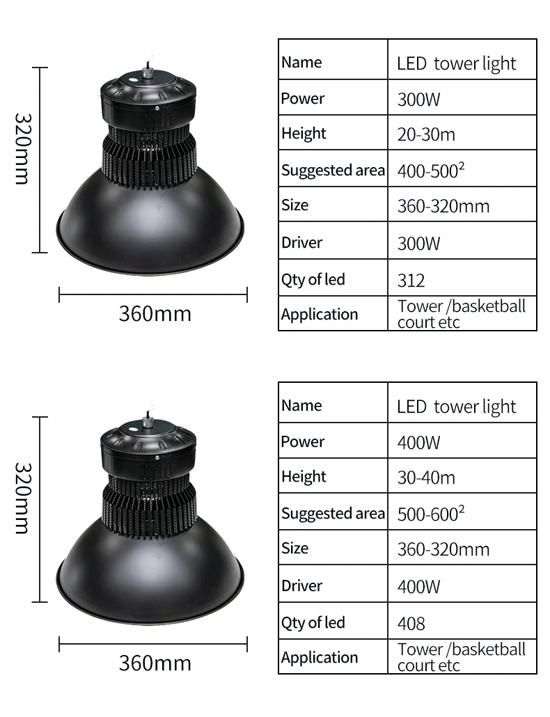 150W 200W UFO IP65 High Brightness LED High Bay Light Warehouse Gymnasium High Bay LED Shop Light for Zhongshan Light Ceiling Light