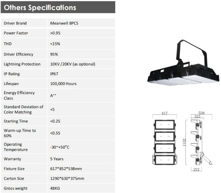 1500W 2000W LED Stadium Sport Light Basketball Court Luminaire IP67 Football Field Lighting