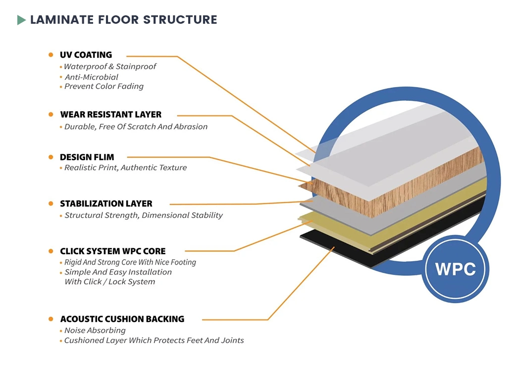 Pop Flooring Calcium Sulfate Top Covering Conductive PVC Tiles Anti-Static Flooring Laminate Flooring