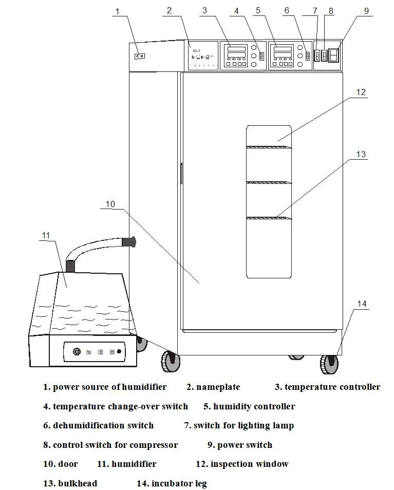 Lab Thermostat Climatic Constant Temperature and Humidity Test Chamber