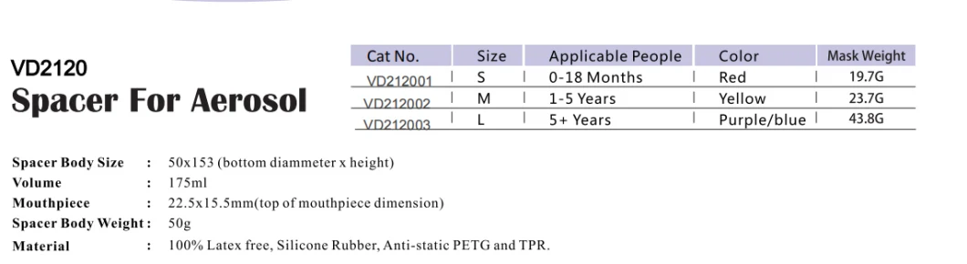 170ml Aerochamber with Spacer for Aerosol with CE