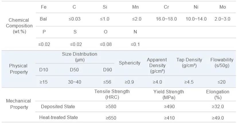 Gas Atomized 15-45um Iron Powder, Spherical Iron Fe Powder for 3D Printing