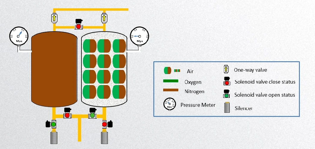 Excellent Quality Medical Oxygen Filling Machine with ISO13485