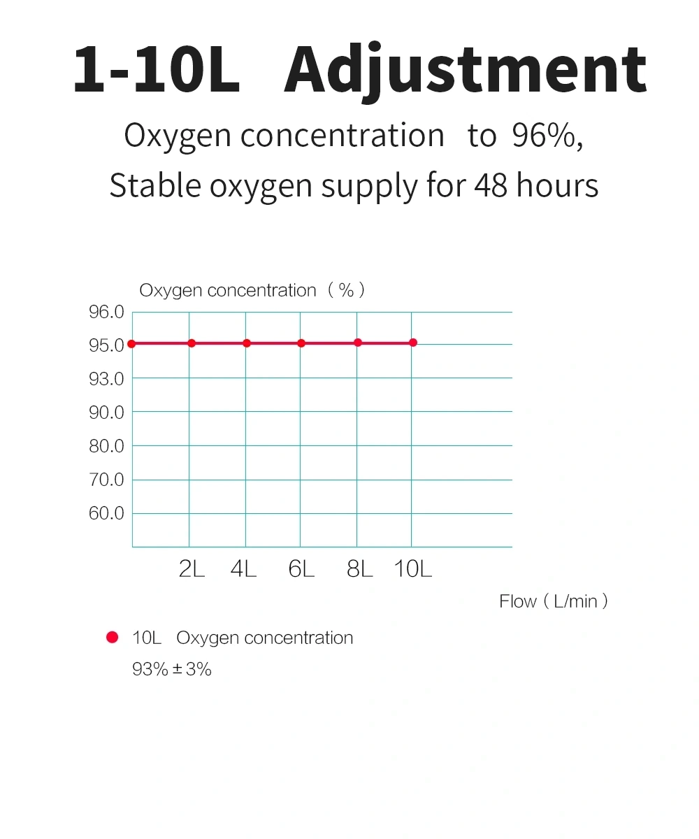 2020 New Arrivals Medical Hospital Home Use High Pressure Oxygen Concentra