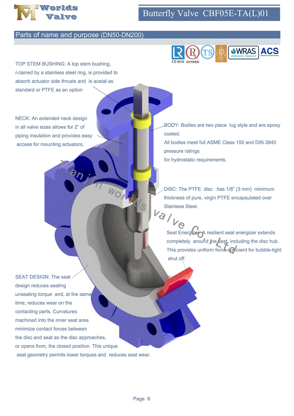 Ss/Di Body CF8m Polished Disc Wafer Water Gas Pressure Regulator Butterfly Valve with PTFE Seat Free Shaft Slim Disc for Food/Sanitary/Acid/Base/Alkali