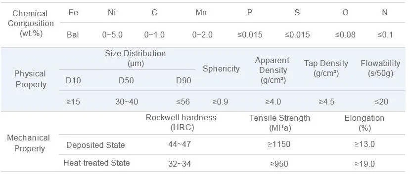 Alloy Pw01 Die Steel Powder for 3D Printing