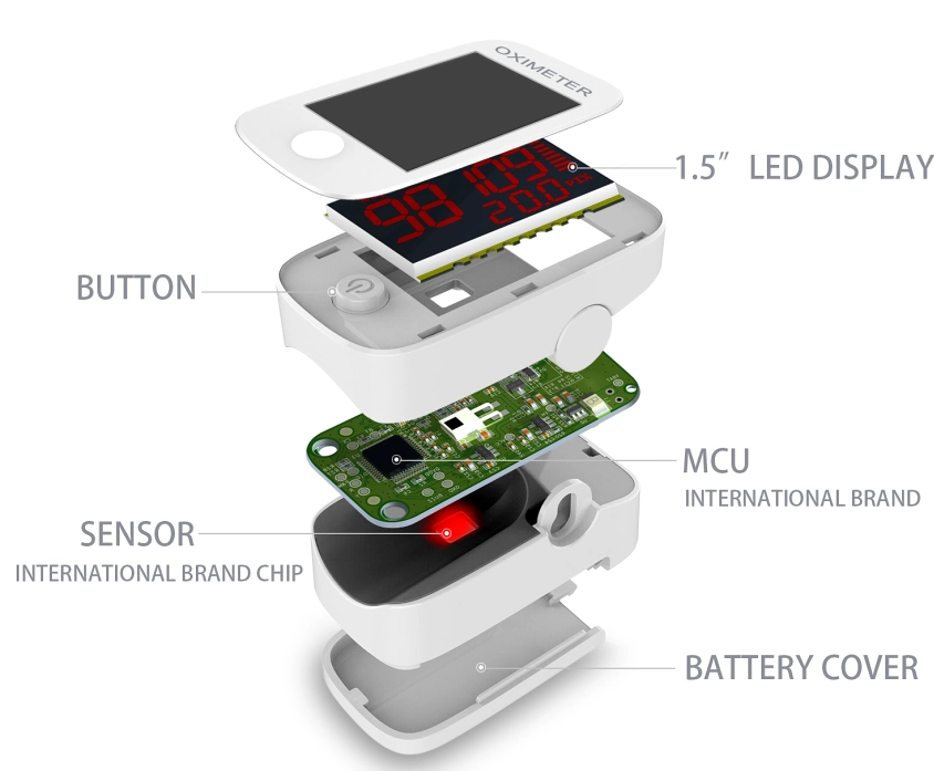 CE&FDA Approved Humanized Design Medical SpO2 ECG Fingertip Pulse Oximeter with Compact Design for Household Sonosat-F02p