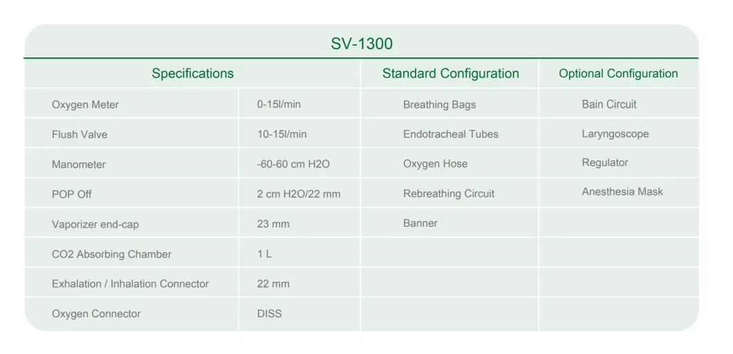 Chinese Manufacturer Medical Veterinary Gas Anesthesia Machine Vet Anesthesia Equipments for Pet Cat Dog Animal