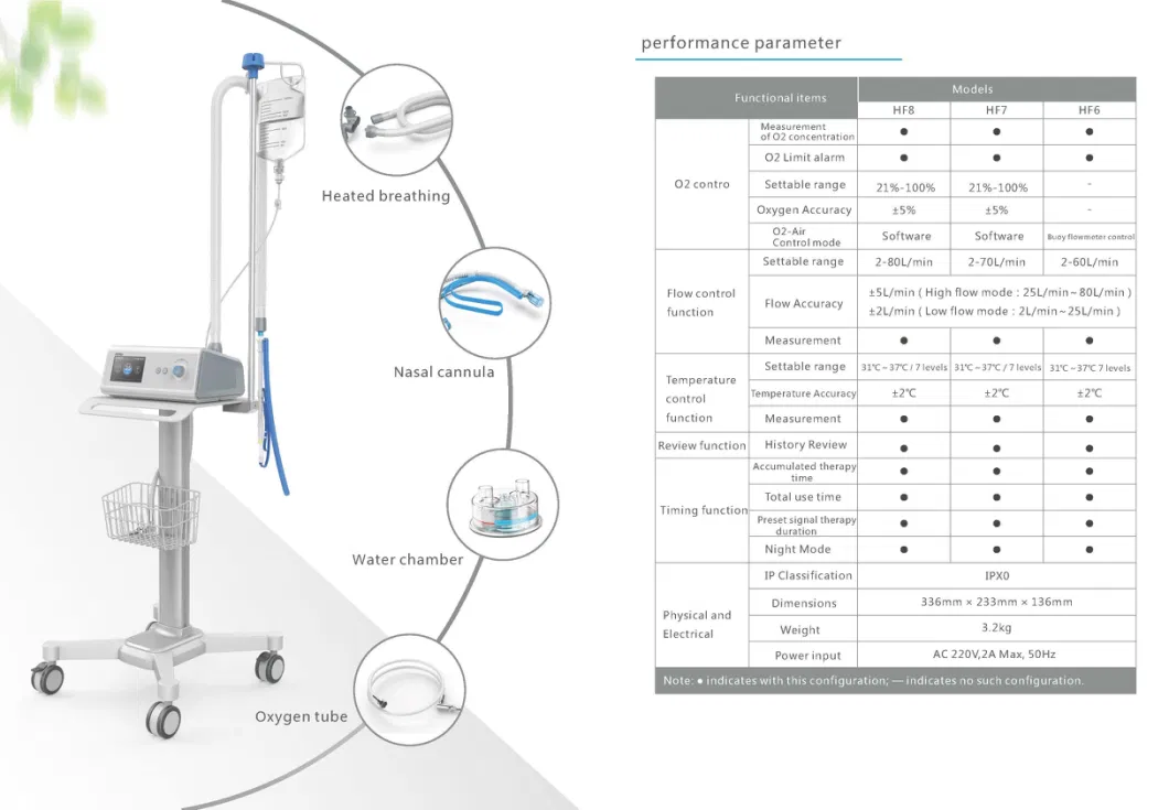 Mt Medical Hf7 Cost-Effective High Flow Heated Respiratory Humidifiers for Hospital Use Patient Body Oxygen Saturation