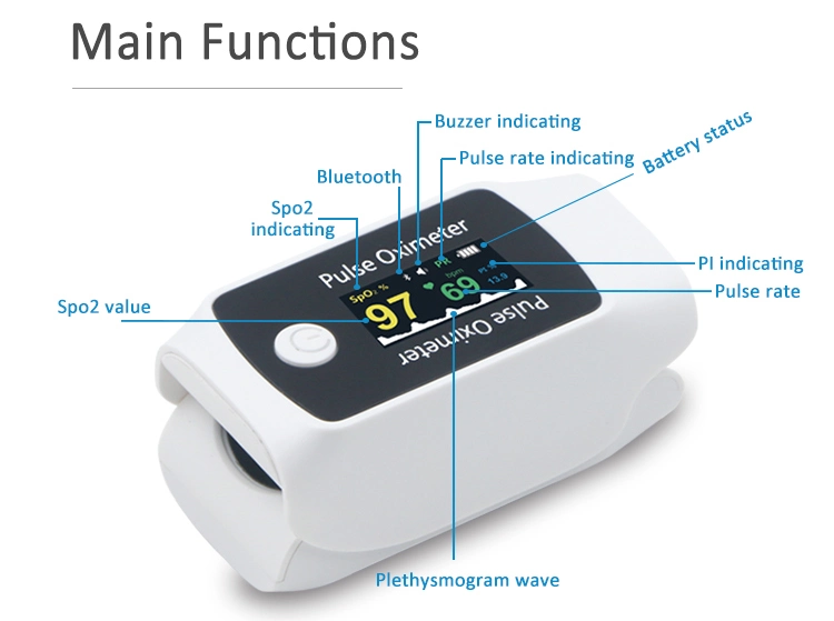 Manufacturer Oximeter Berry Popular Color Display Oxygen Level Tester