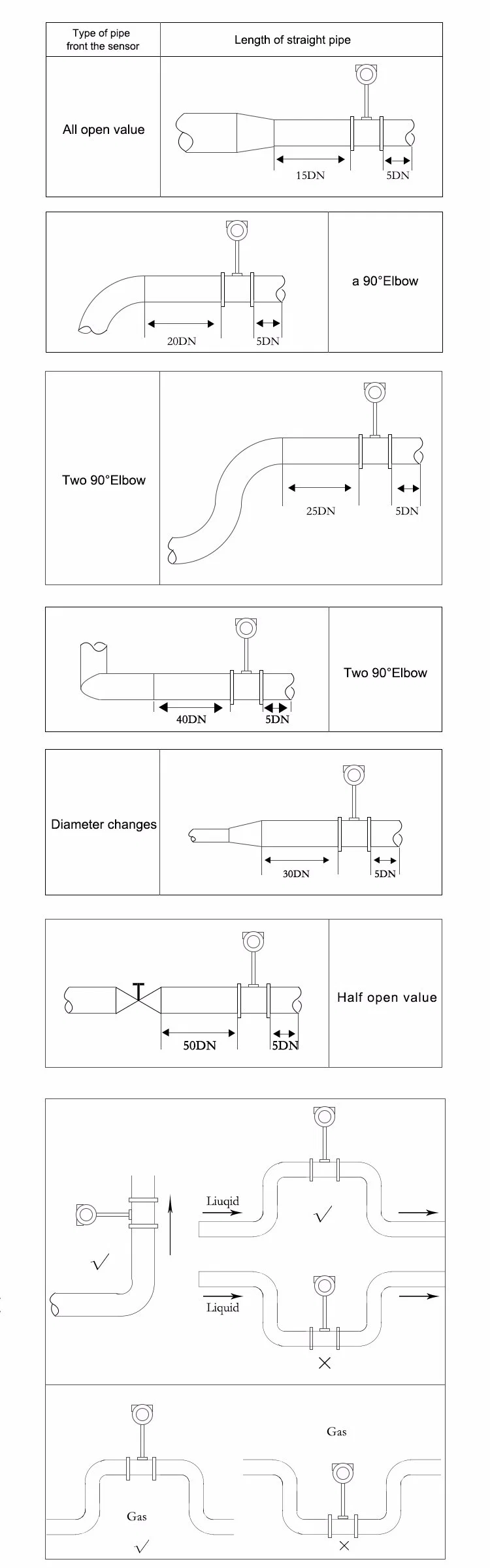 Shanghai Cixi CO2 Gas Flow Meter Oxygen Vortex Flow Meter