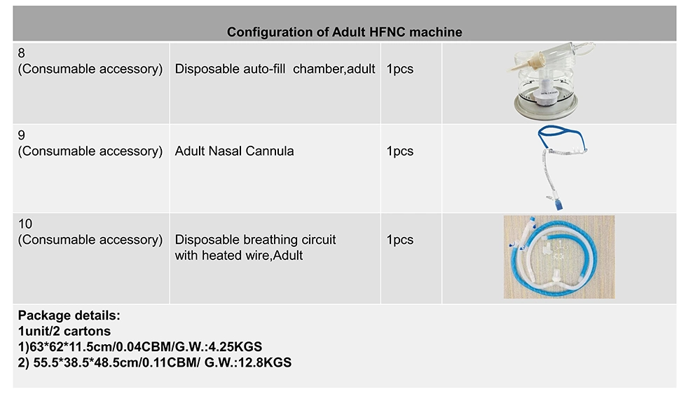 Best Price Adult and Infant Medical Hfnc High Flow Oxygen Cannula Therapy Device