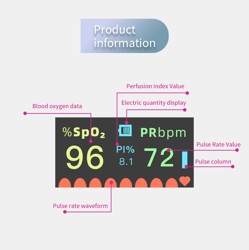 Pulse Oximeter Fingertip Saturation Oxygen Monitor Fingertip (SpO2) for Heart Rate Measurements