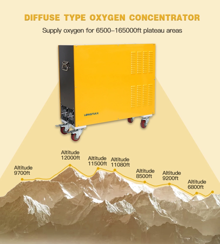 Diffuse Supply Plateau Oxygen Concentrator to Monitor Indoor Oxygen Purity Level