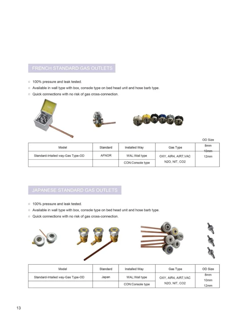 Wall Type Gas Outlet Hospital Used Medical Oxygen Gas Wall Outlet