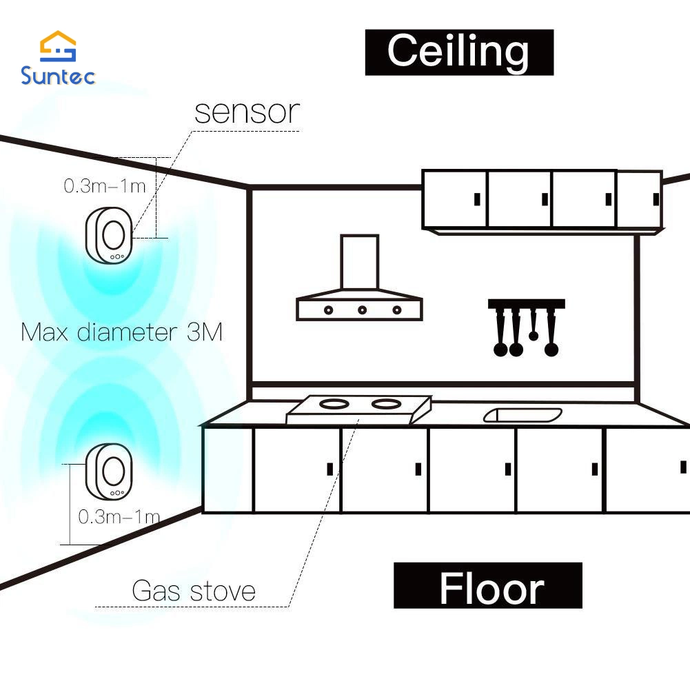 Stay Safe with Advanced Gas Sensors Protect Your Home and Workplace