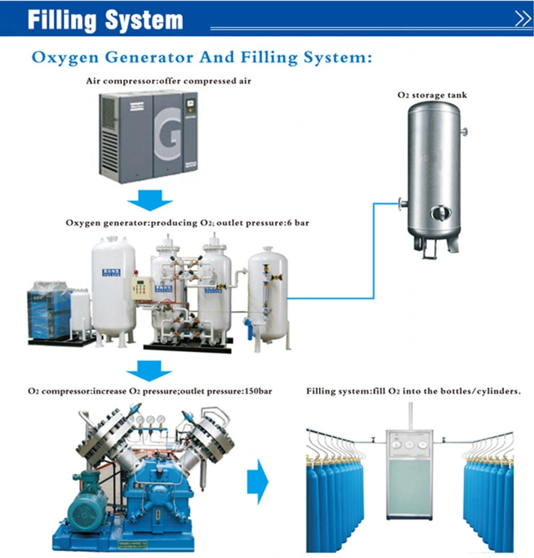 Medical Oxygen Generation with Hight Purity and Filling System