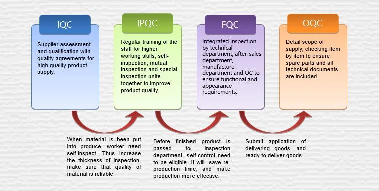 New Hospital Central Gas Supply Equipment Producing Compressed Air