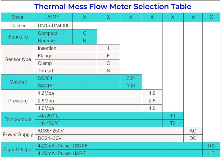 RS485 Output Gas Mass Flowmeter Sensor Insertion Oxygen Thermal CO2 Gas Mass Flow Meter