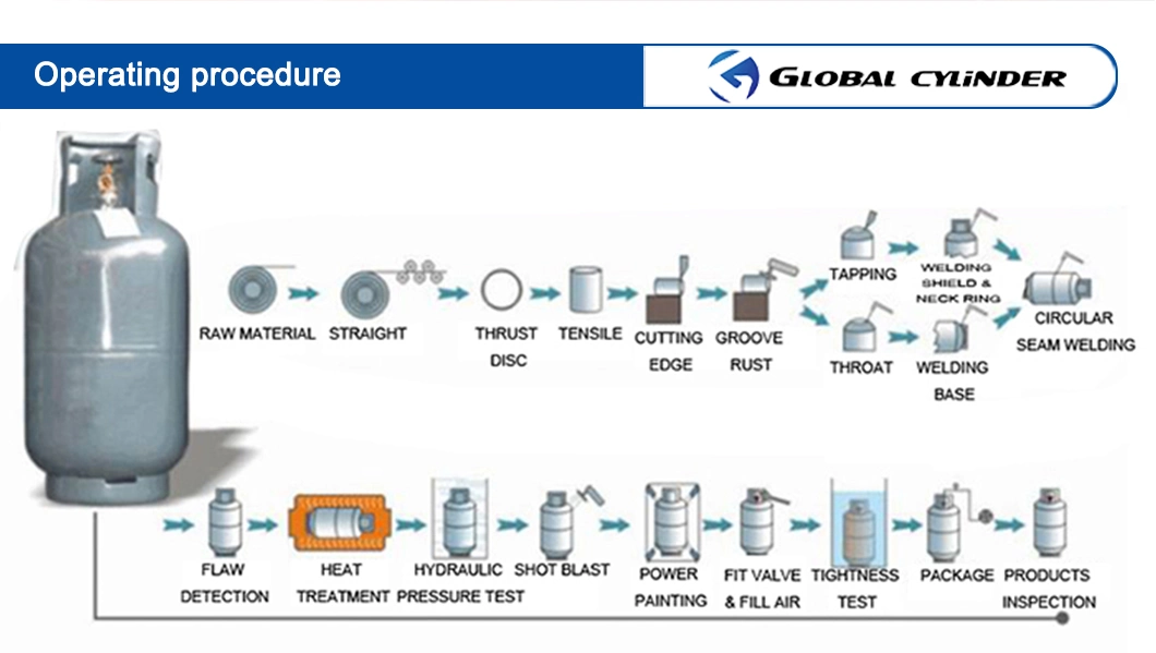 L90 Low-Pressure LPG Gas Pressure Regulator Pressure Reducing Valve