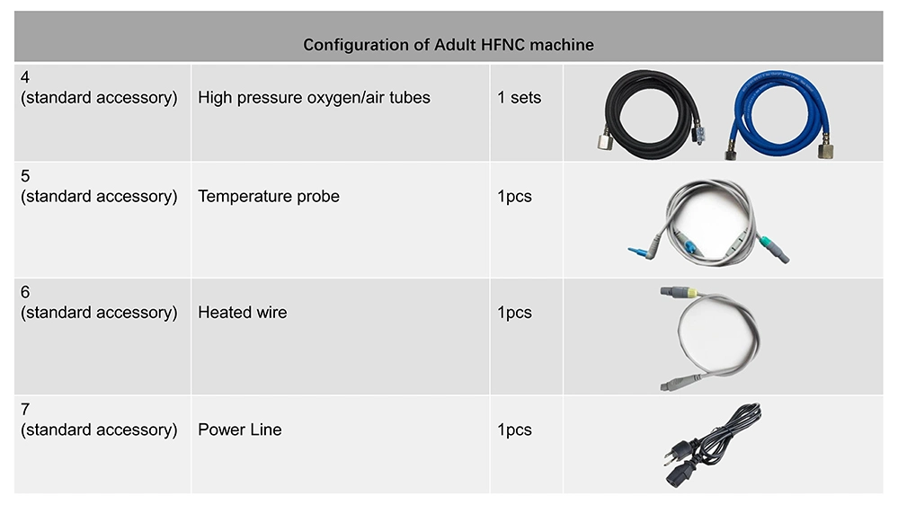 Best Price Adult and Infant Medical Hfnc High Flow Oxygen Cannula Therapy Device