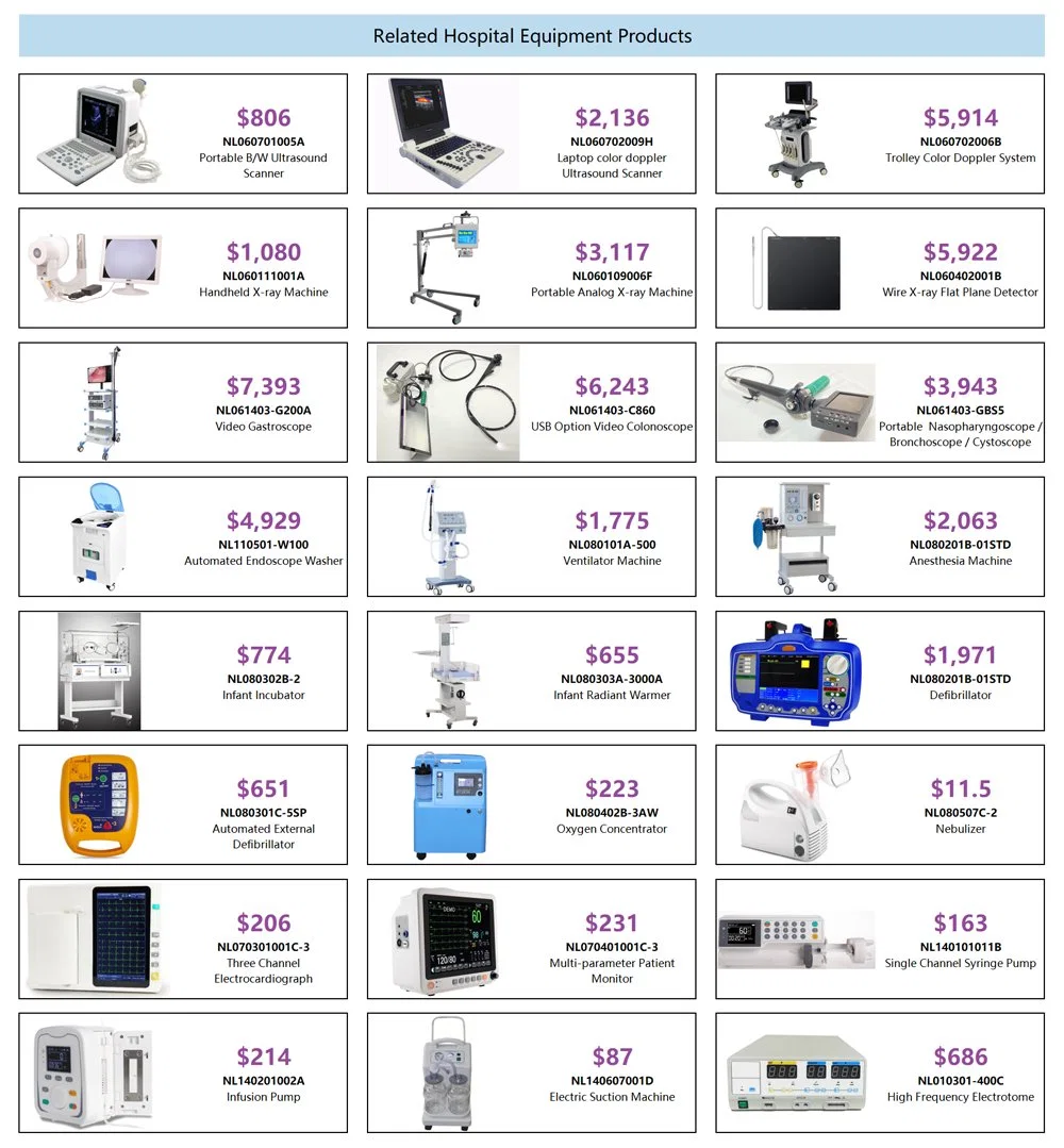 China Manufacturer Factory Wholesale Price Medical Grade Hospital Household Compression Atomizer Mesh Nebulizer