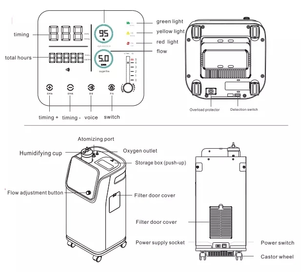 Wholesale Price CE/ISO13485 Approved Oxygen Generator 5L Medical Grade Portable Oxygen Inhalation with Atomizer for Home/Hospital Use