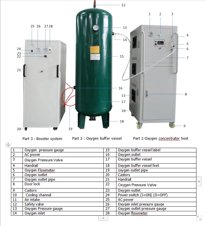 60L Large Flow High Pressure Oxygen Supply System