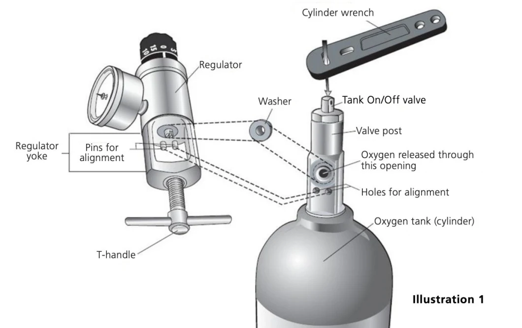 High Pressure Nitrogen Aluminum Gas Bottles Medical Equipment