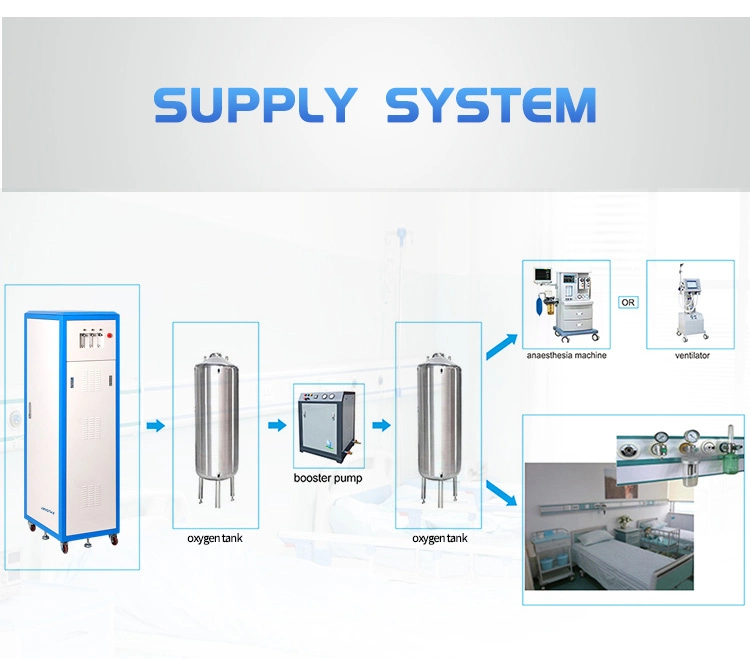 High Flow 10L 20L Oxygen Concentration for Oxygen Cylinder Filling System