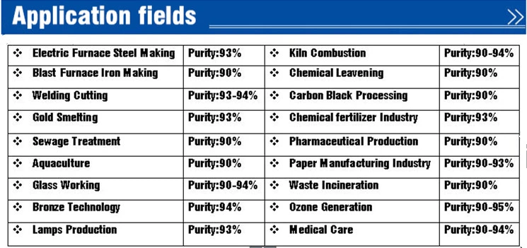 Household Equipment with Ce ISO Certification Small Oxygen Generator for Household Health Using or Hospital Equipment