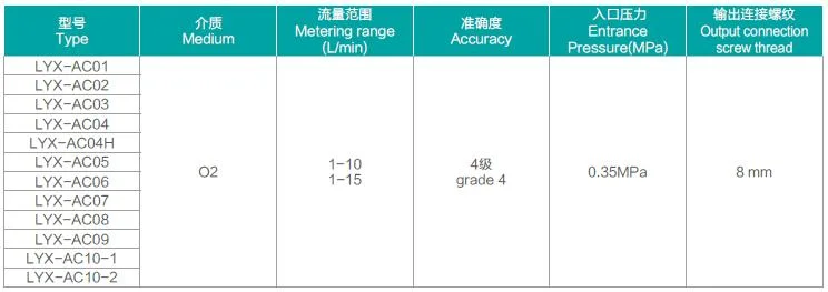 China Factory Direct Sales Medical Oxygen Regulator Pin Index Gas Pressure Regulator