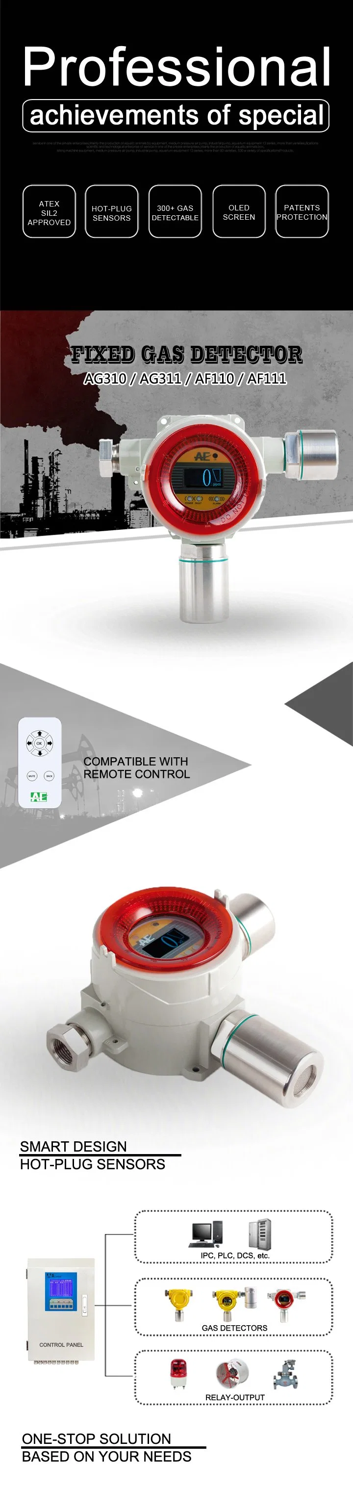 IP66 Wall-Mounted Gas Leakage Monitor for 0-25%Vol Oxygen with OLED Display