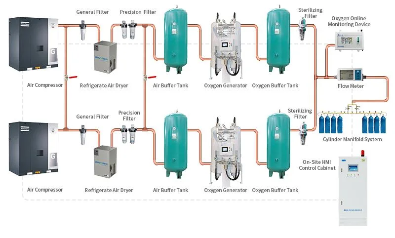 Medical Hospital O2 Oxigen Gas Psa Oxygen Generator Equipment