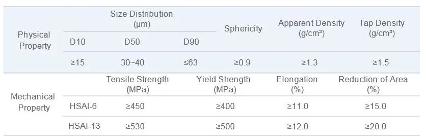 Hsal High Strength Aluminum Alloy Powder for 3D Printing Powder