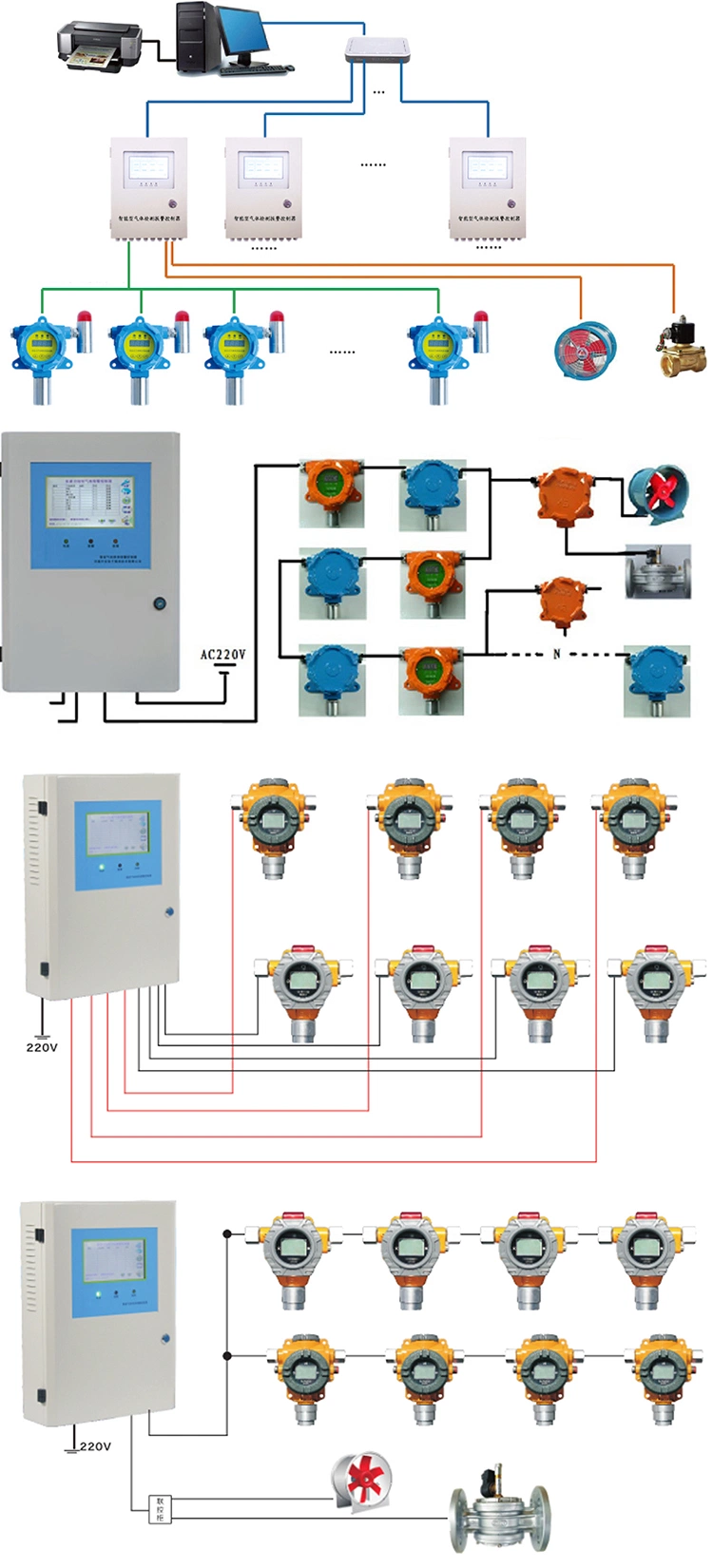 China Nkyf Direct Sale Gas Detector Co H2s O2 and Lel Wall-Mounted O2 Oxygen Gas Monitor Real Time Monitoring