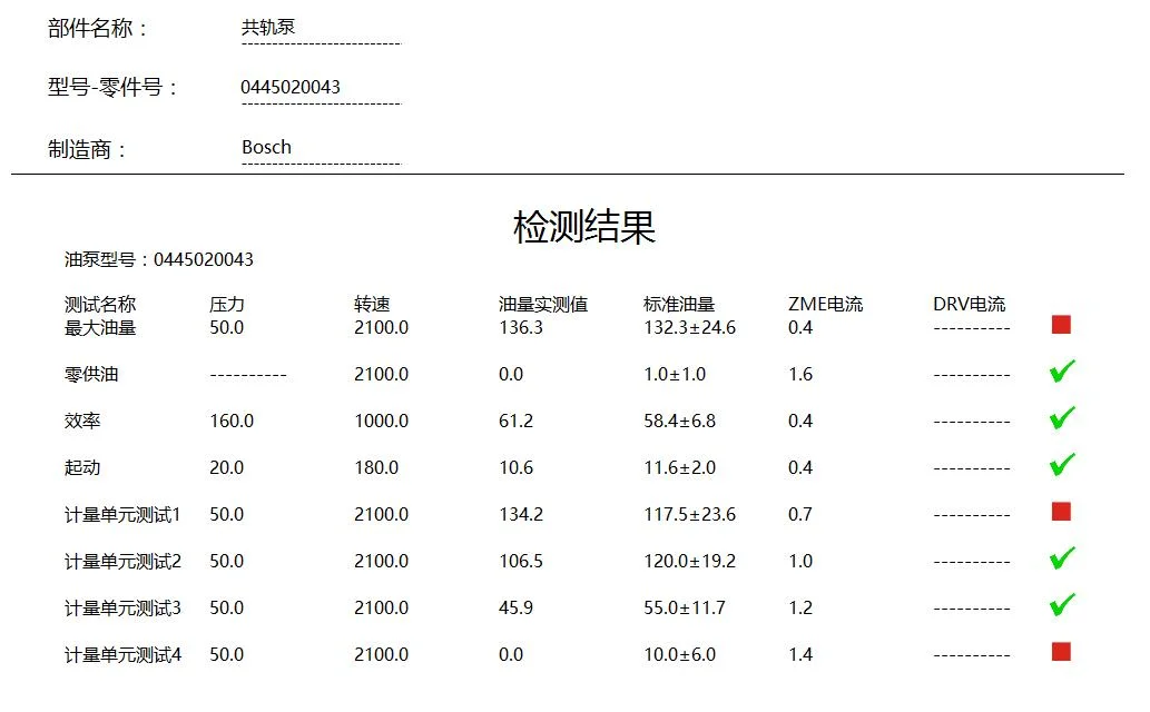 China Manufacture Brand Usage for Bosch Common Rail System Fuel Metering Valve 0 928 400 617 0928400627 / 1211490 Common Rail Inj Pressure Regulator Soledoid