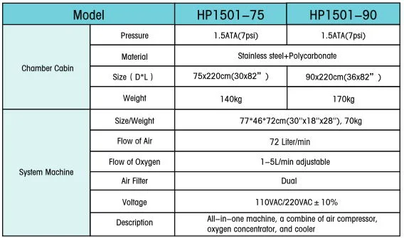 HP1501 1.5ATA Hyperbaric Oxygen Chamber for Blood Circulation