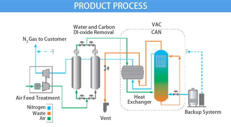 High Pressure Nitrogen Aluminum Gas Bottles Medical Equipment