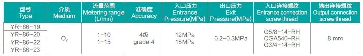 Oxygen Flowmeters with High Quality