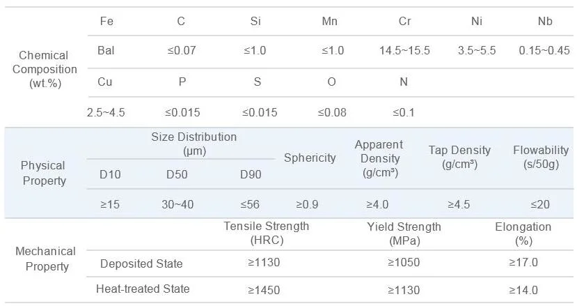 15-5pH Alloy Stainless Powder for Additive Manufacturing (3D printing)