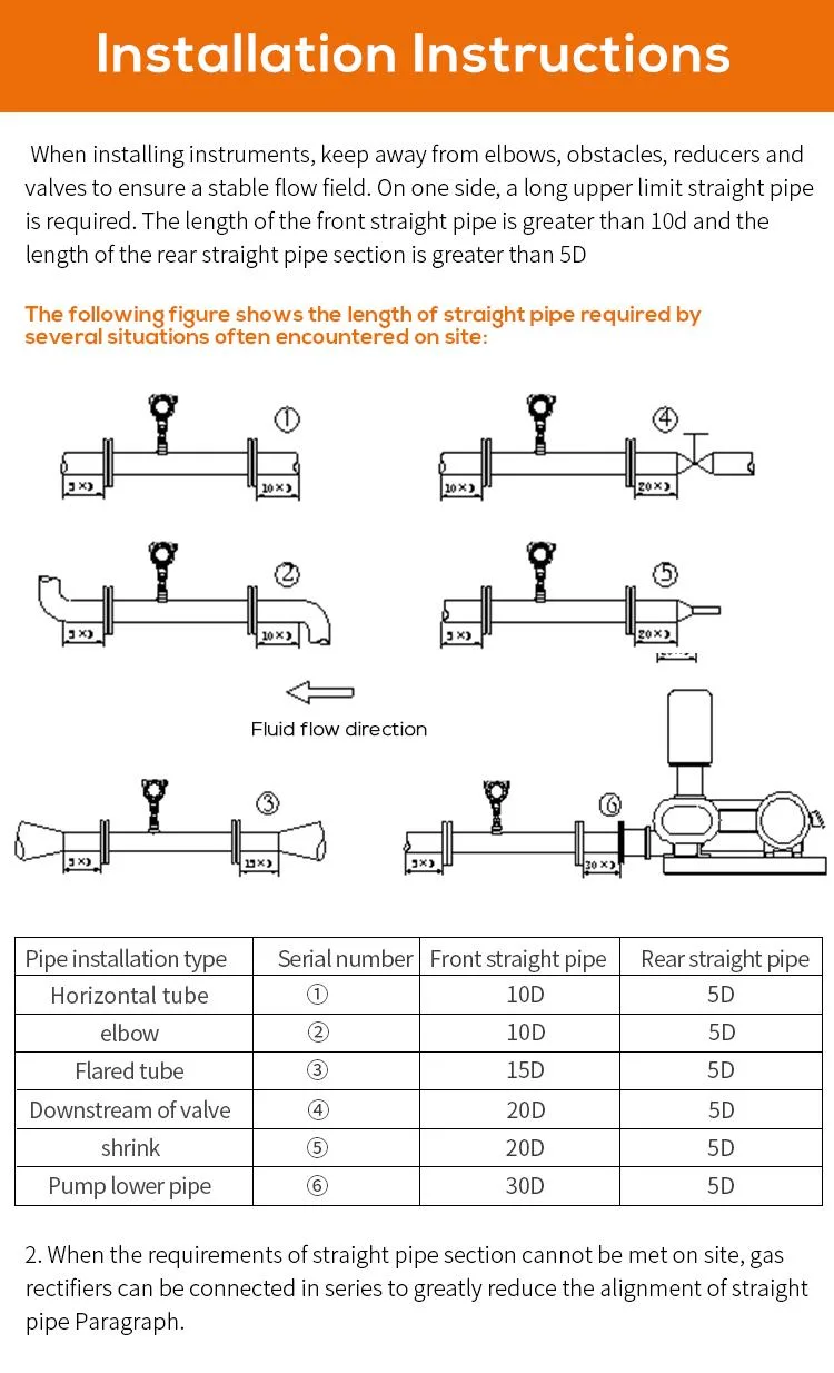 Gas Flow Meter for Natural Gas Hydrogen Oxygen Nitrogen Compressed