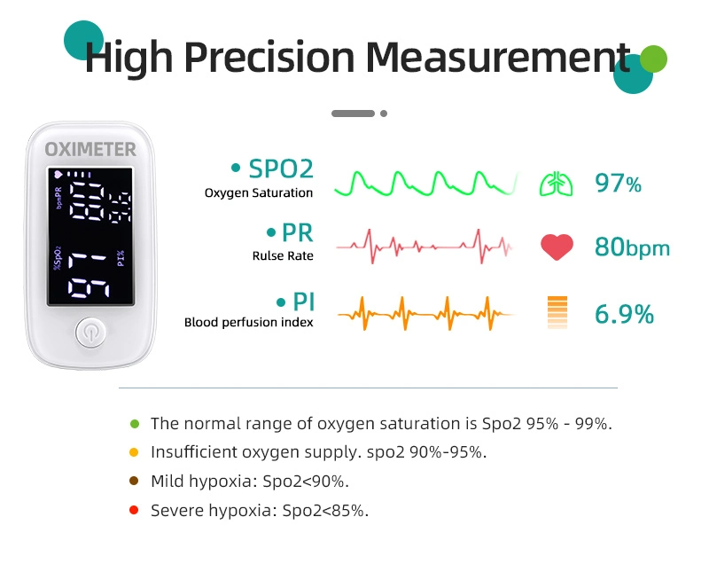 Blood Oxygen Monitors High Accurate Portable Digital Finger Pulse Oximeter