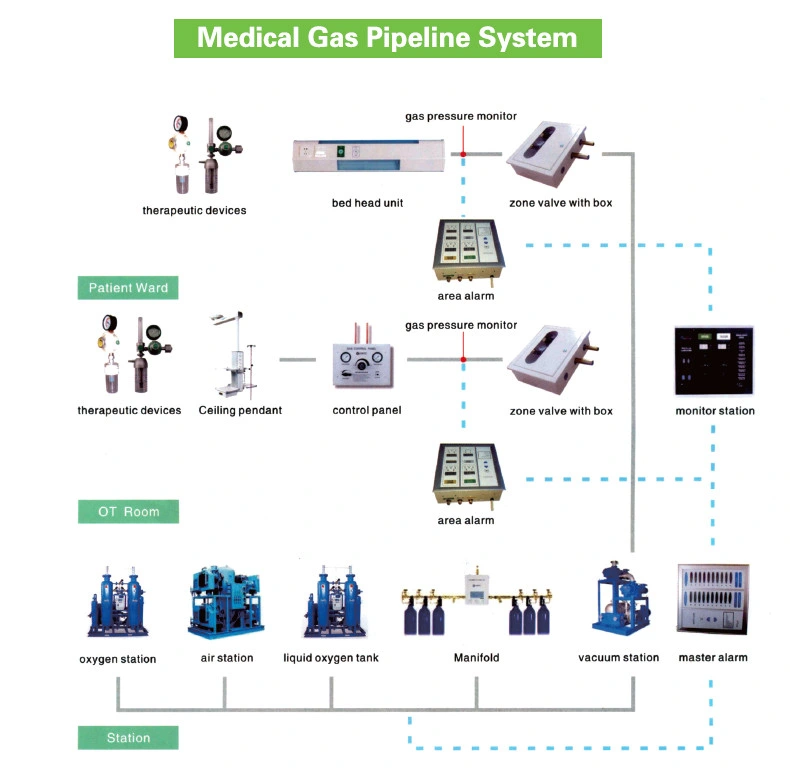 Aluminum Oxygen Double Flowmeters