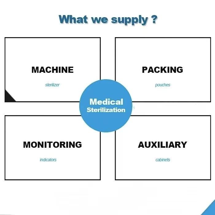 Aucma Oxide Ethylene Gas Sterilizer Ethylene Oxid Sterile Machine Oxide Ethylene Sterilizer Machine Medical Equipment