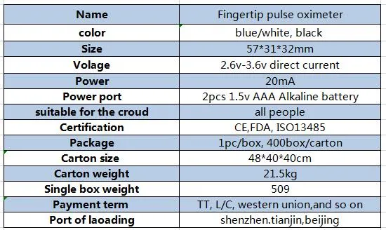 Fingerclip Pulse Oximyter Cheap Finger Pulse Blood Oxygen